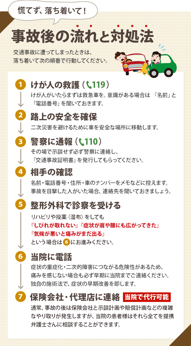 事故後の流れと対処法