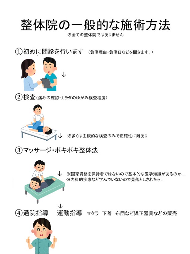 整体院の一般的な施術方法