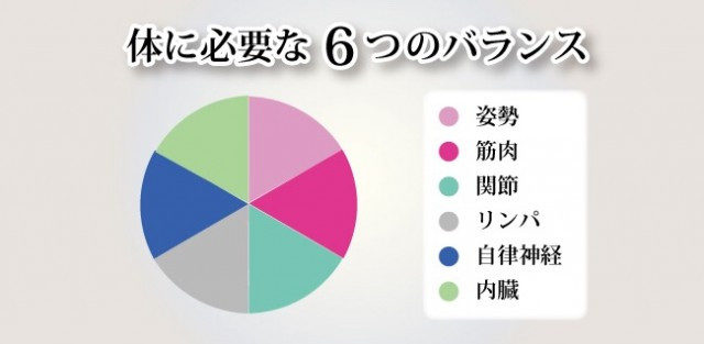 身体に必要な6つの要素