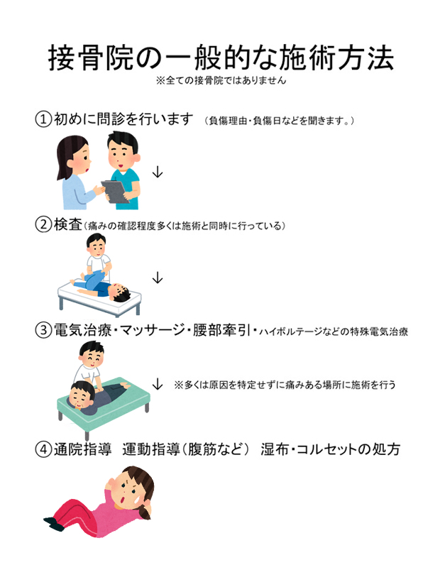 接骨院の一般的な施術方法